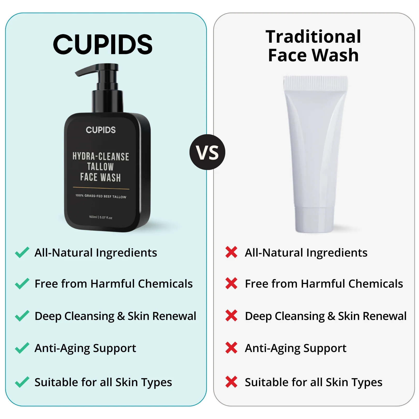 Cupids Hydra-Cleanse Tallow Face Wash - Image 4