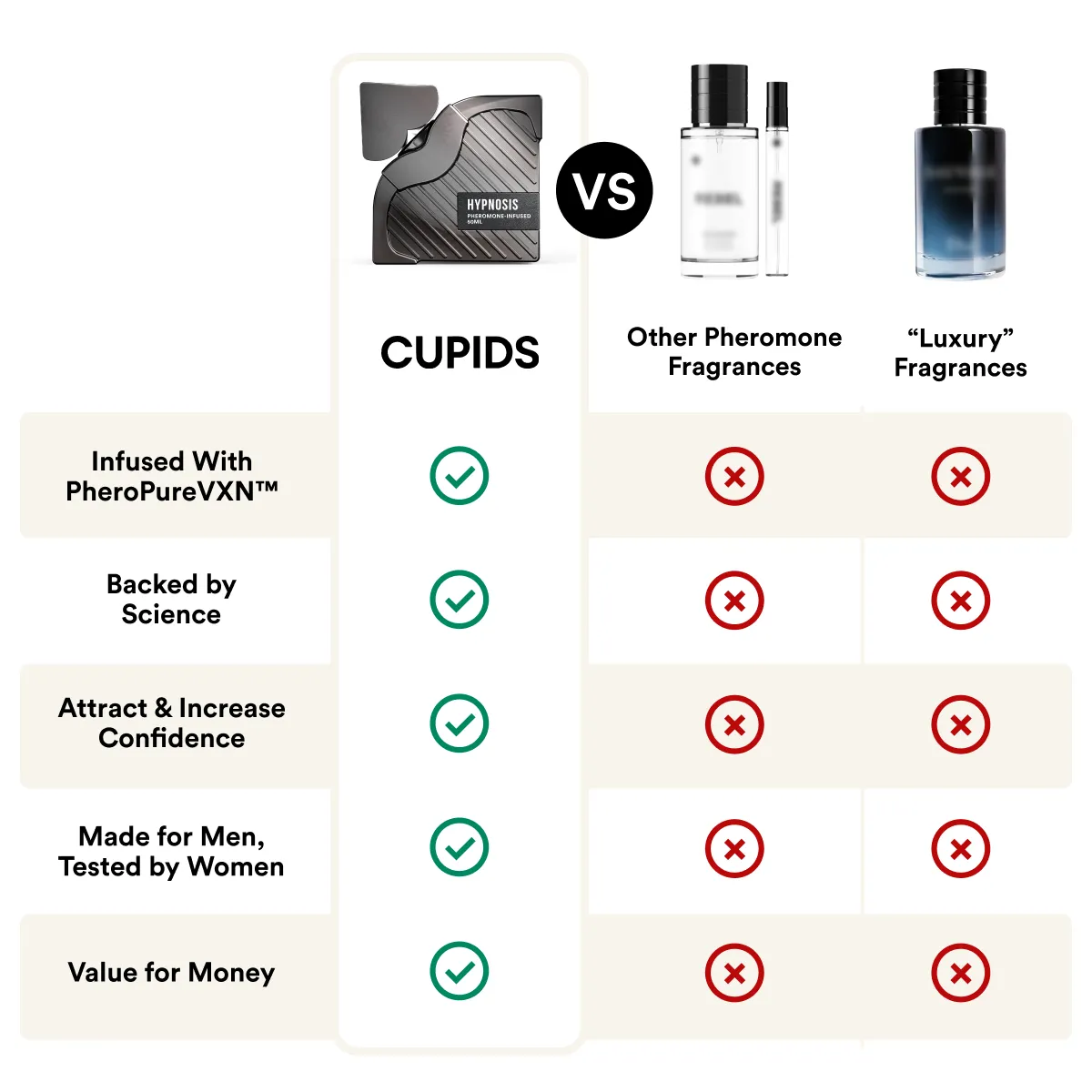 Cupids Hypnosis™ 3.0 (INTL) - Image 5