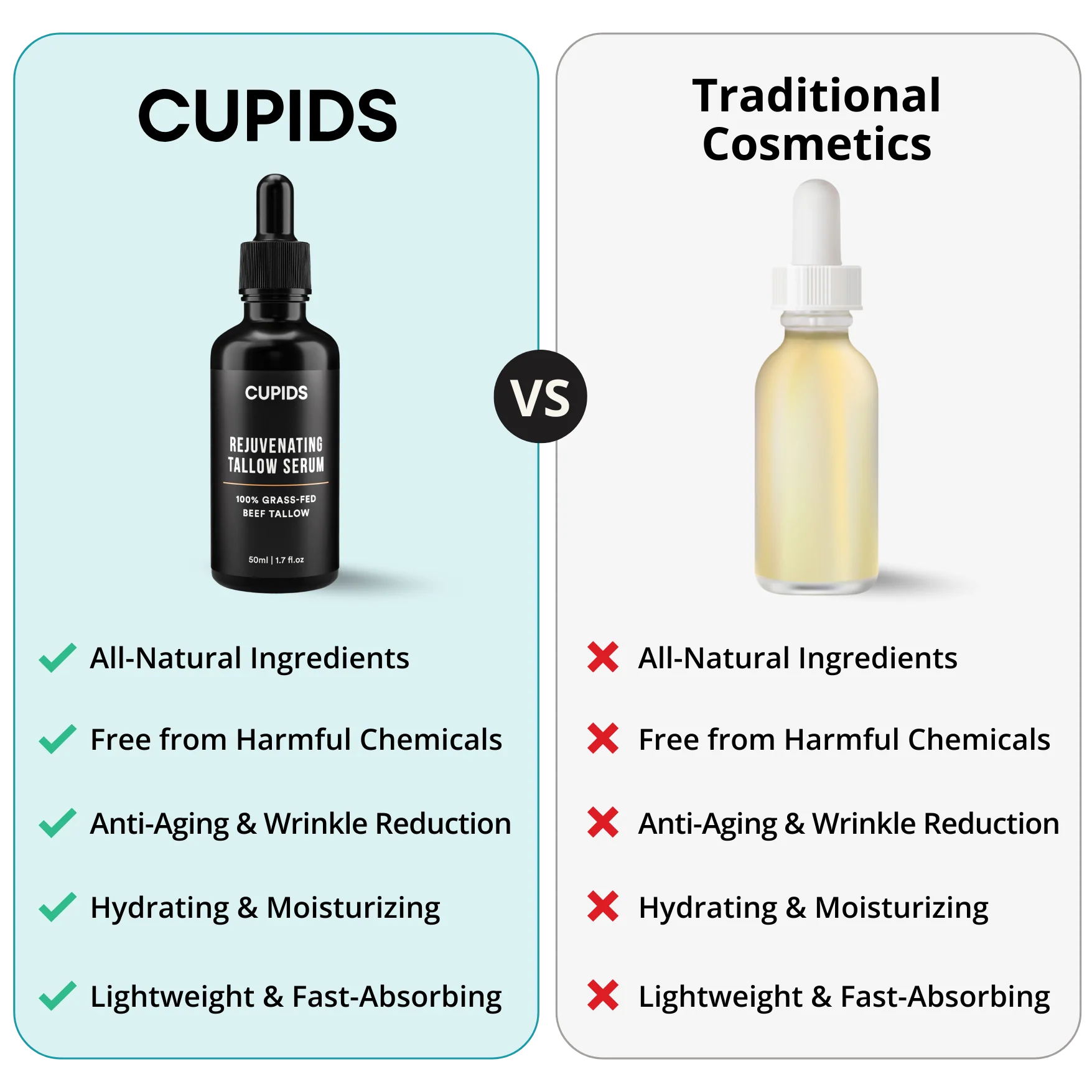 Cupids Rejuvenating Tallow Serum - Image 4